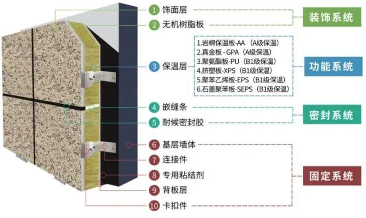 保温装饰一体板介绍